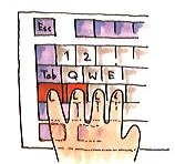 図2: 左手小指で[Ctrl]
